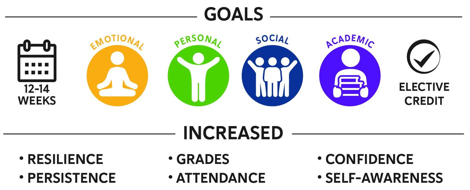 How to Participate‌ and Maximize Your Experience at EmpowerU!