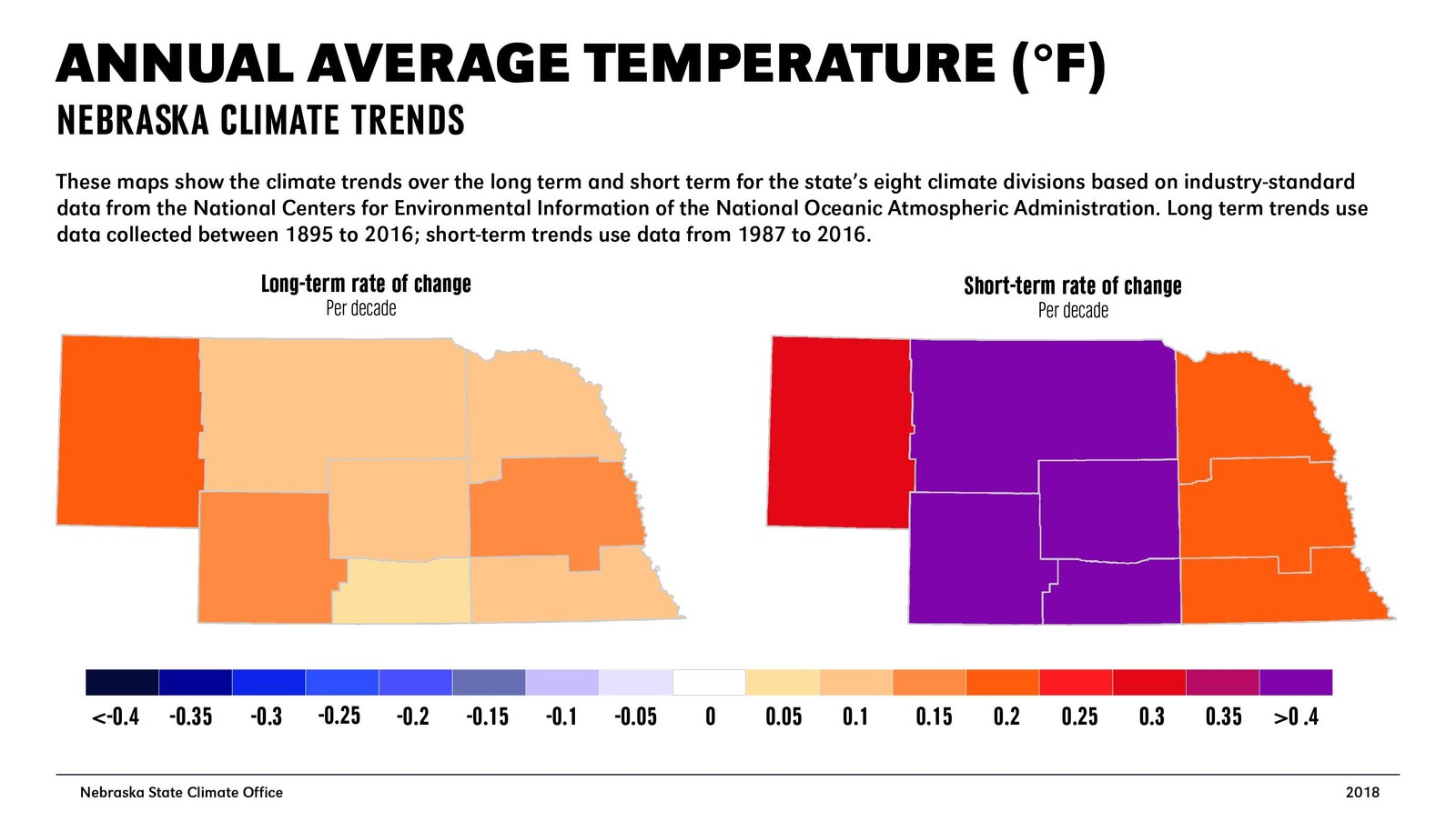 Temperature Trends: Staying Cool Amidst the Humidity