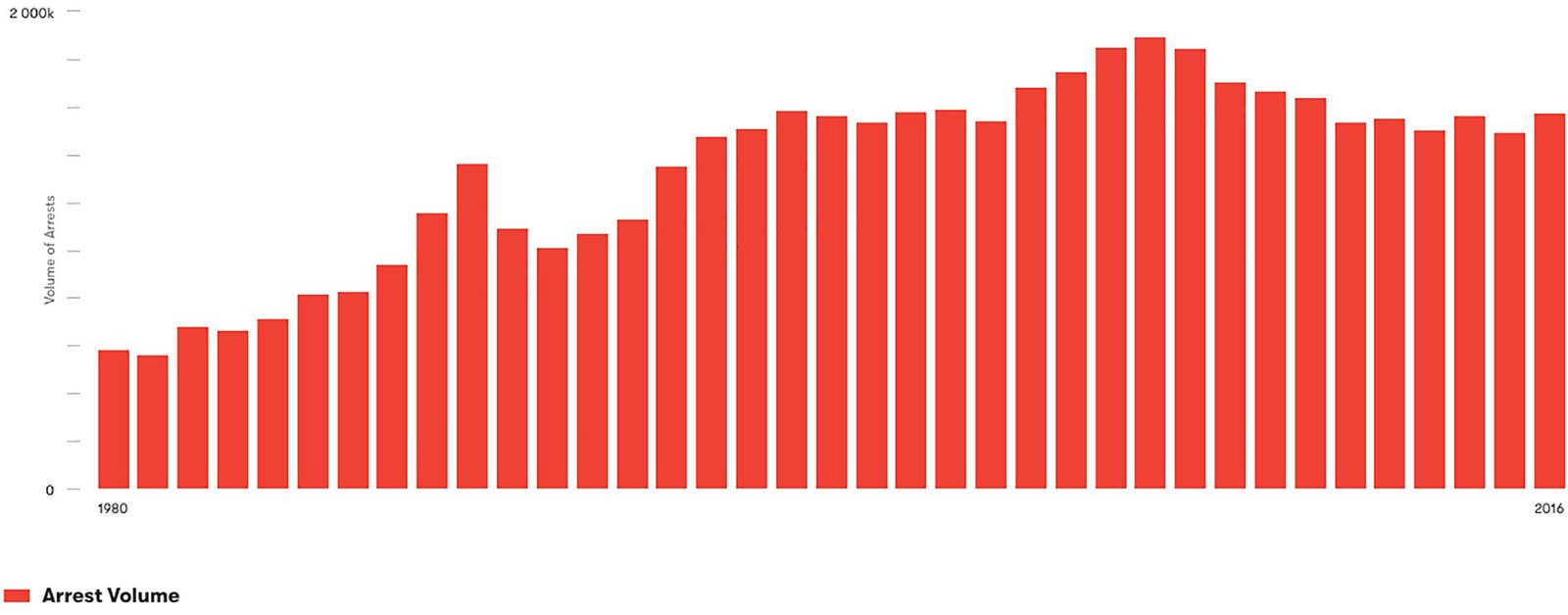 Current Arrest Trends⁣ in Brevard County