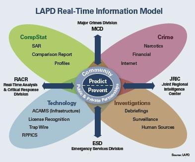 Recommendations‍ for Enhancing ⁢Policing ​Strategies‍ Moving Forward