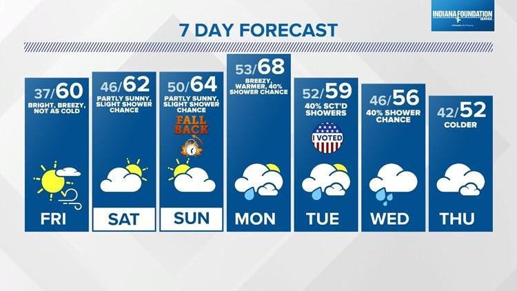 Impacts of ‍Slight Rain ⁢Chance on Home‍ and Roof Maintenance