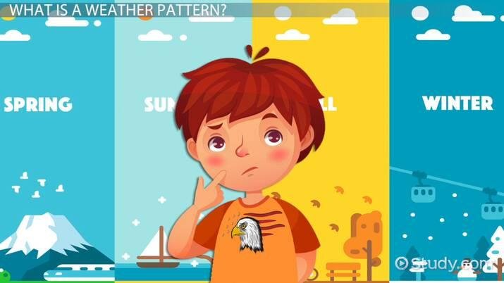 Understanding the⁤ Weather Patterns Impacting Roofing Projects