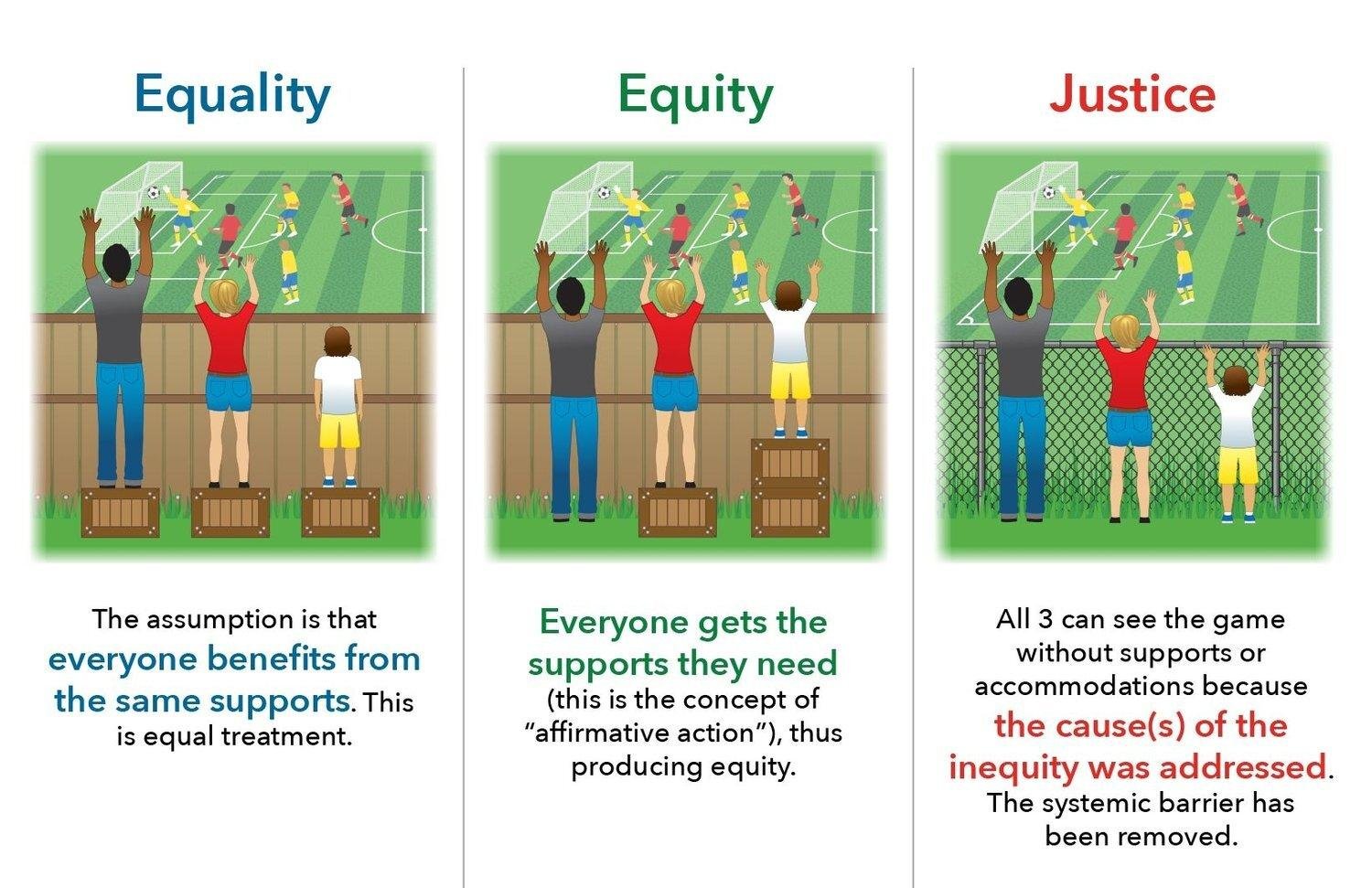 Recommendations for Balancing Equity and Innovation in‍ Federal Funding ​Practices