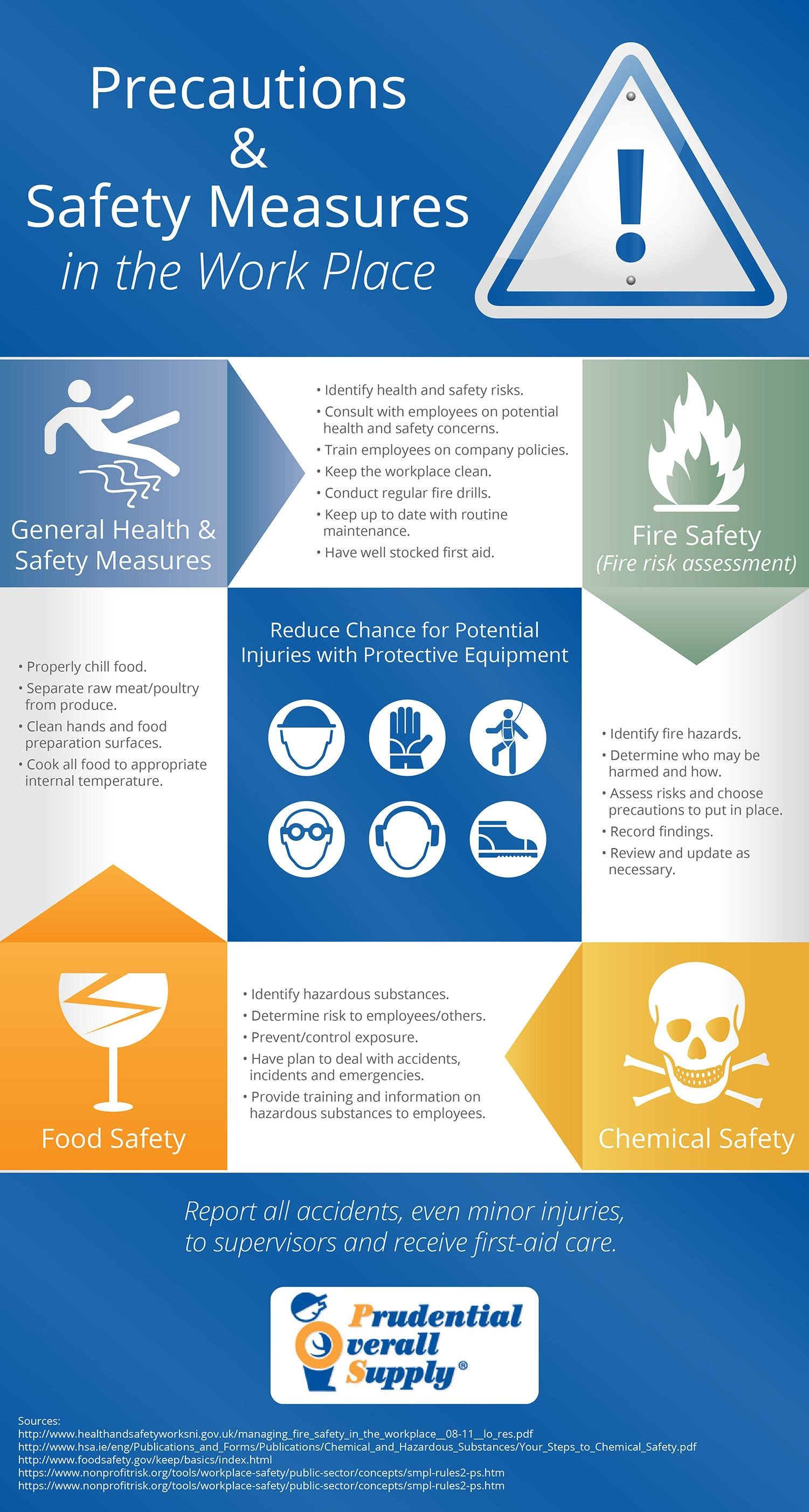 Safety Precautions and Preparedness Tips for the Coming Thunderstorms
