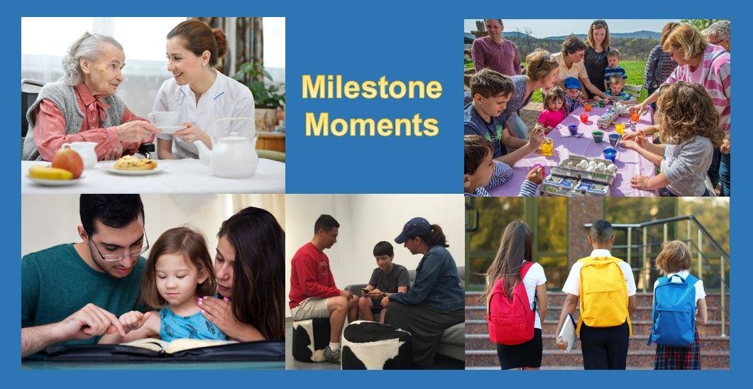 Milestone Moments:​ A Decade of Transformative Anti-Aging Solutions