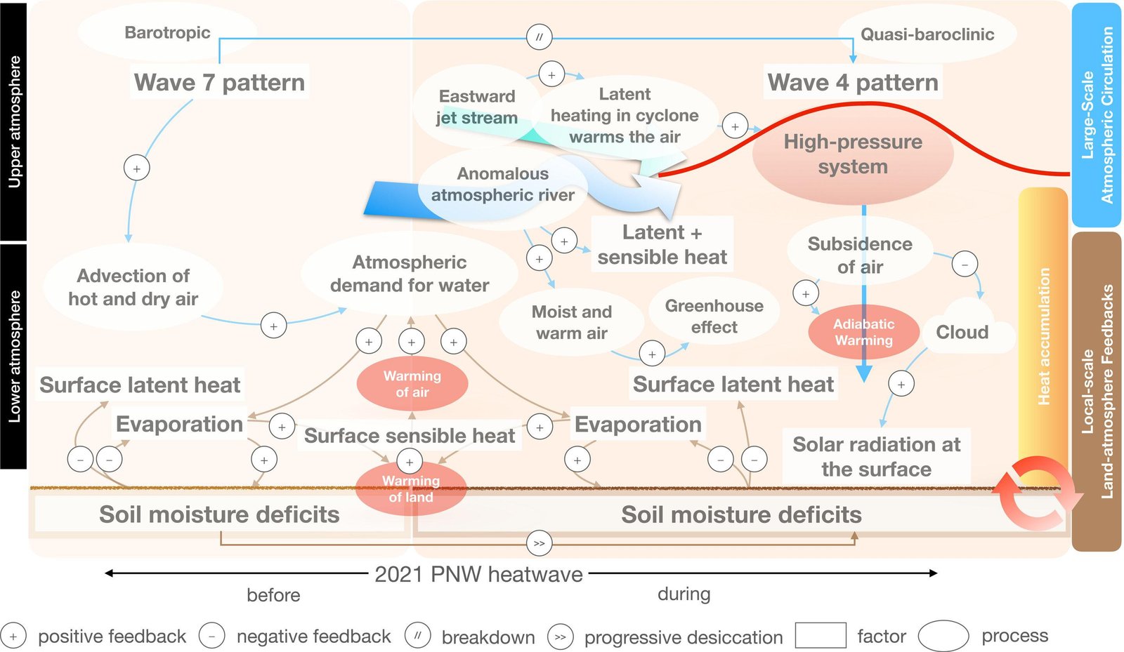 Understanding the Weather Dynamics: What to Expect This Weekend in Brevard County