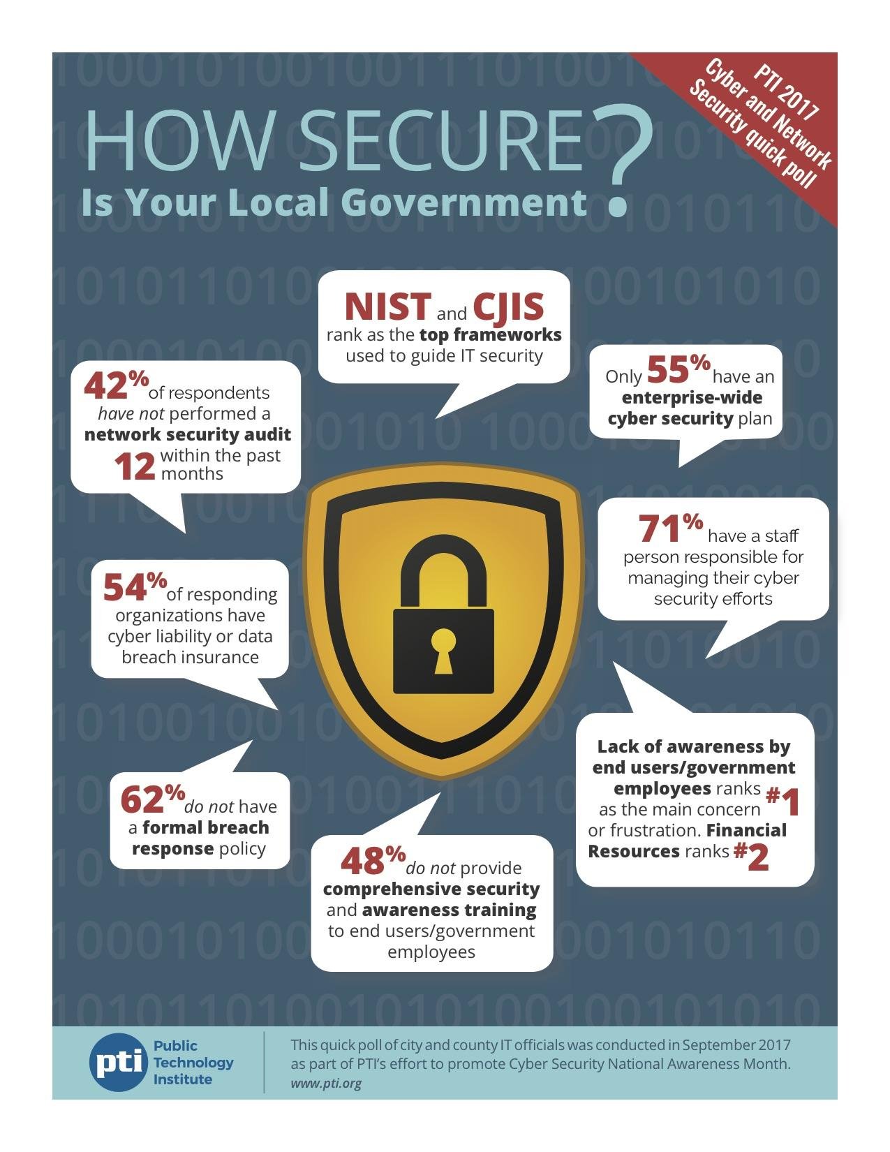 Recommendations for Enhancing Local Security Awareness