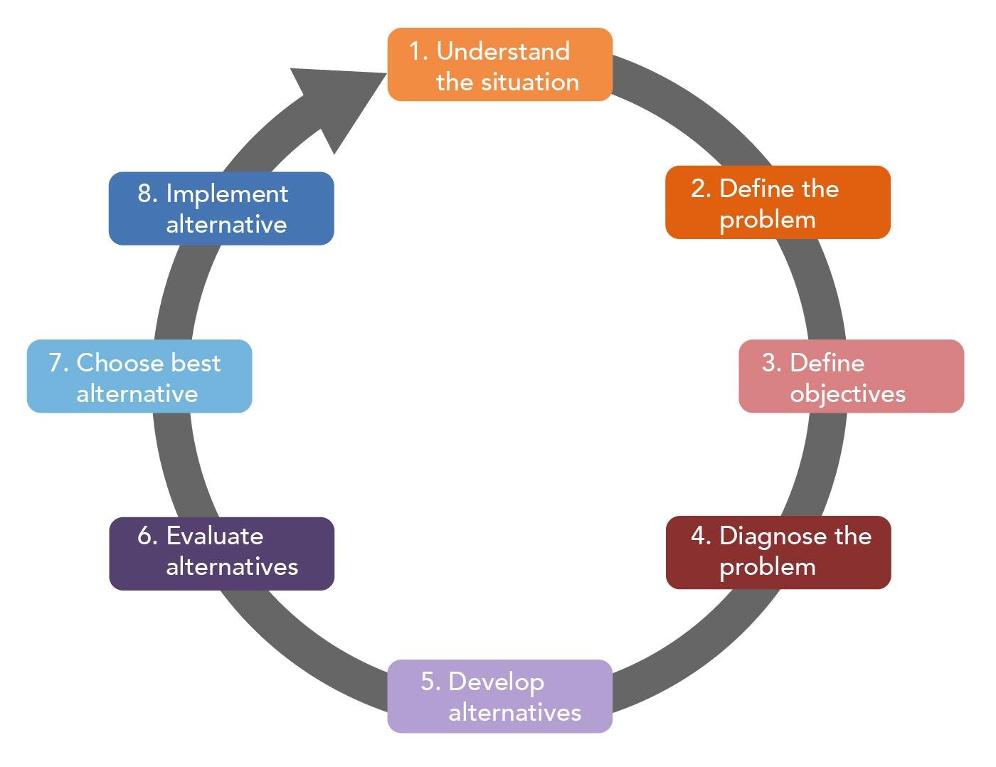 Understanding ⁤the Decision-Making Process: How‍ Citizens Can Influence⁤ the Outcomes