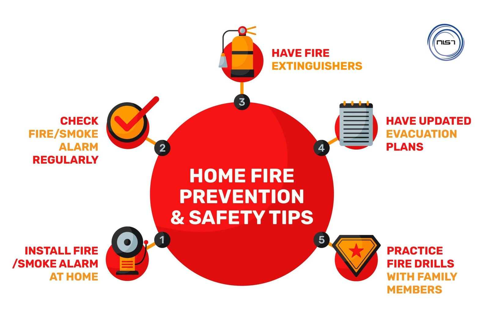 Preventative Measures:⁤ Essential Fire Safety Tips for⁢ Homeowners