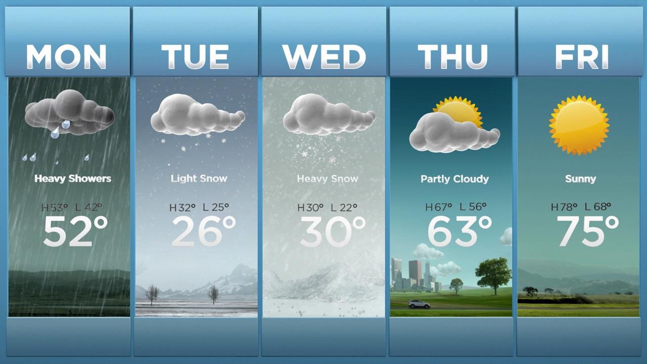 Forecast ⁤Overview and Key Weather Patterns for Brevard County