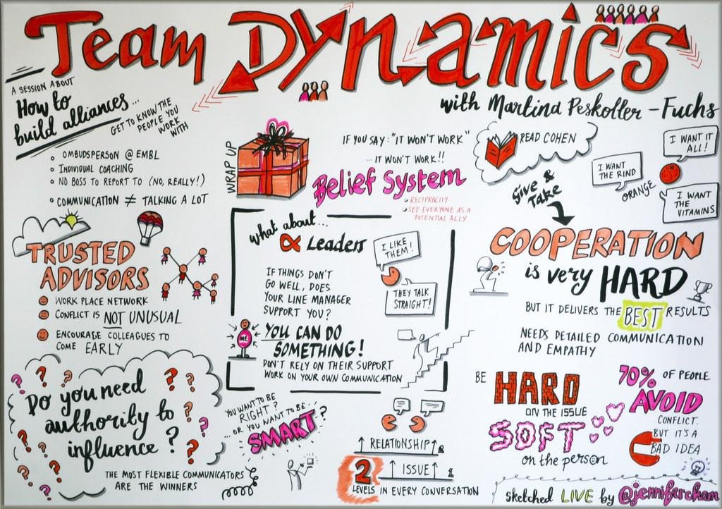 Impact on the Team Dynamics: How Reiss Performance Elevates Eastern Florida State Soccer