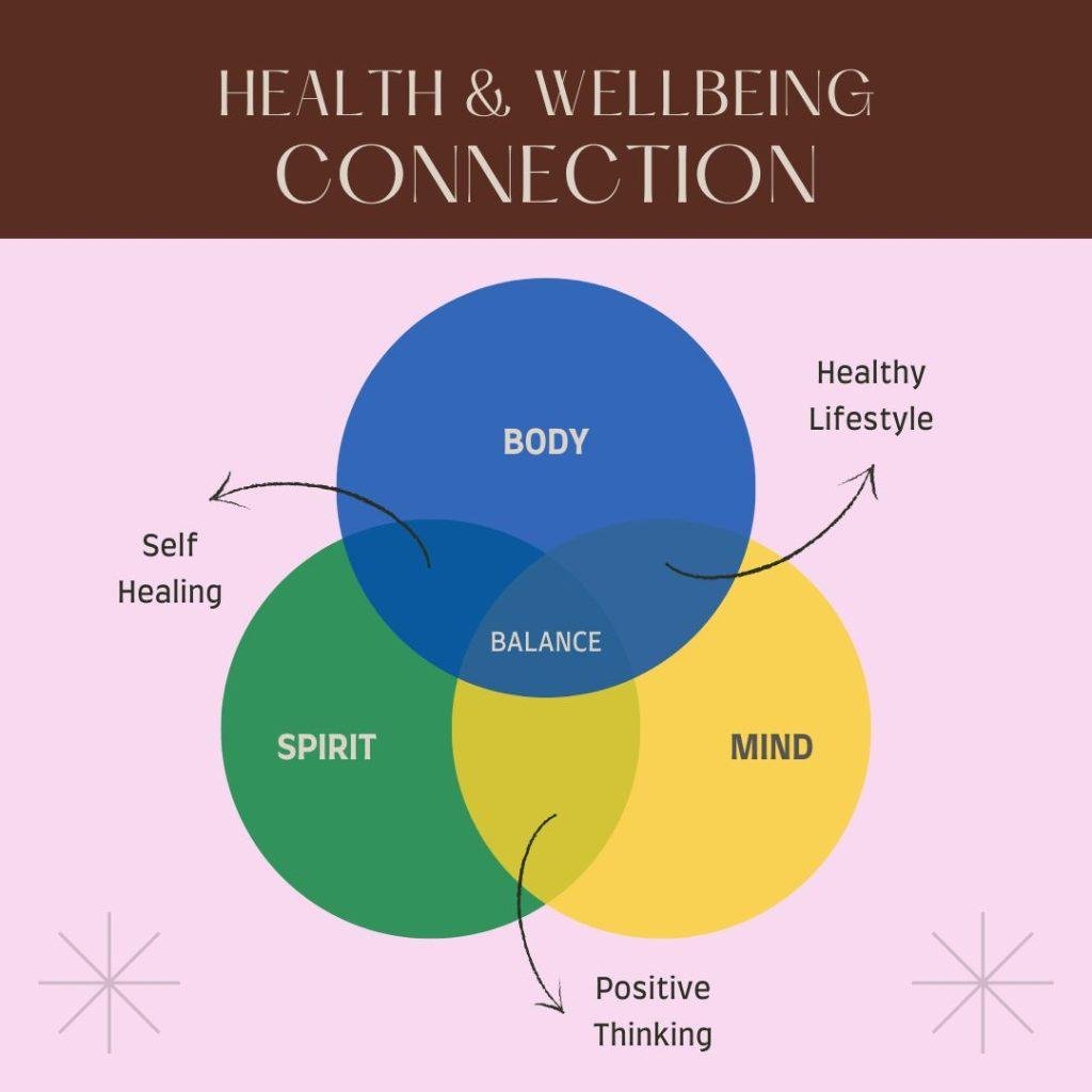Harnessing the Power of ‌Mind-Body Connection​ for⁤ Optimal ⁤Health