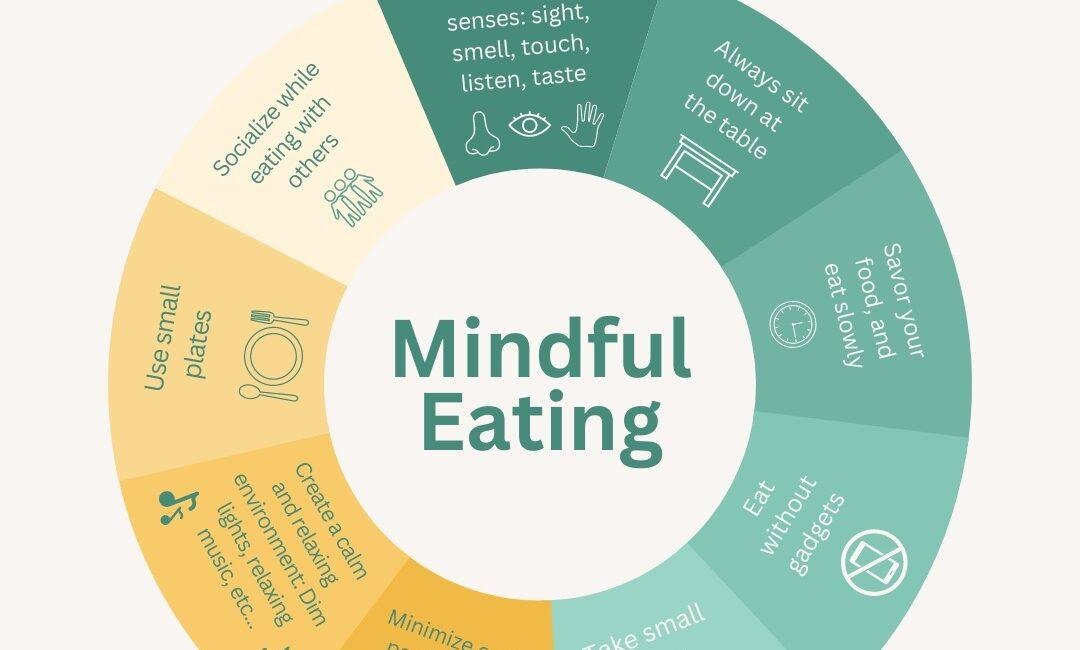 Mindful Eating: Savoring Every Bite Without Guilt