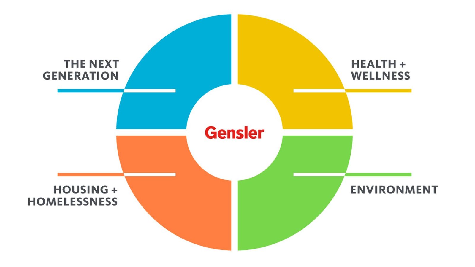 Community Impact: The Ripple Effects of Violent Crime on Brevard County