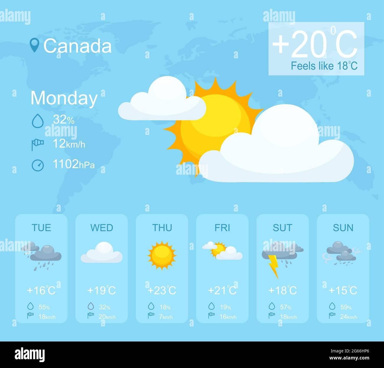 What the Sunny Forecast Means for Your Roofing Maintenance