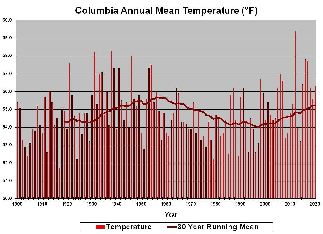 Temperature Trends⁤ and ⁤Comfort Levels⁢ for⁢ Thursdays Sunshine
