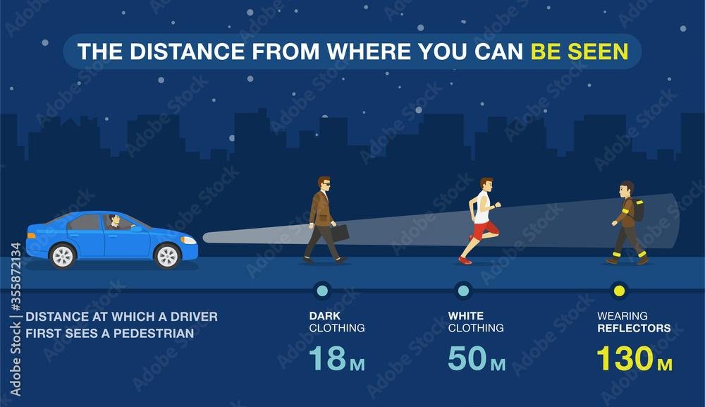 Understanding the Importance of Pedestrian and Bicycle Visibility