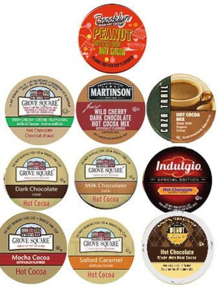 Analysis of ⁤Cocoas⁢ Strategy Leading into the Regional Finals