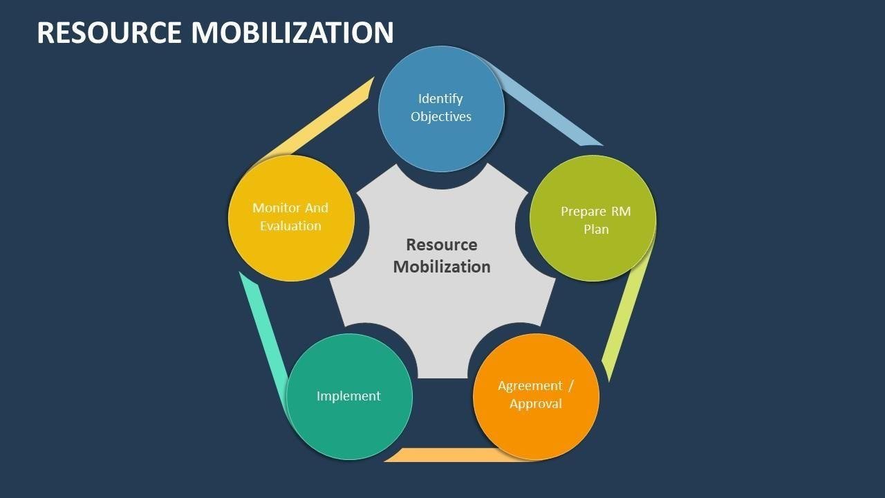 Resource ⁤Mobilization: Analyzing the Response Strategies and Efforts by Local Fire Services