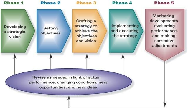 Financial Strategies for Recovery: Lessons from Spirit Airlines Experience
