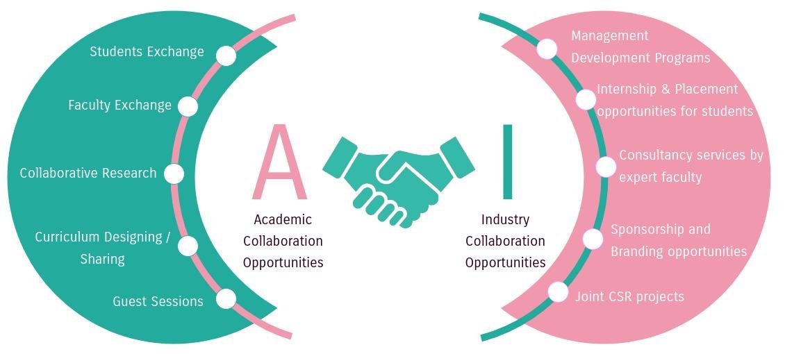 Enhancing Collaborative Opportunities for Students ​and Faculty