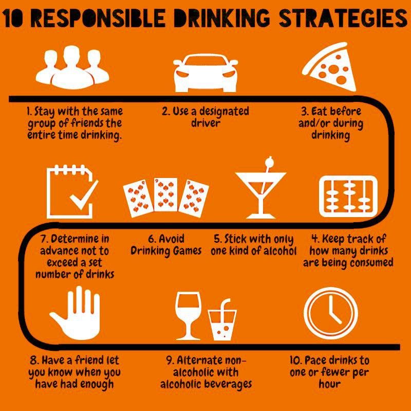 Strategies for ⁣Encouraging Responsible⁢ Alcohol Consumption in Brevard County
