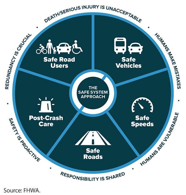 Advocating ‍for Safer Roads: The Role of TPO in Preventing Future Traffic Tragedies