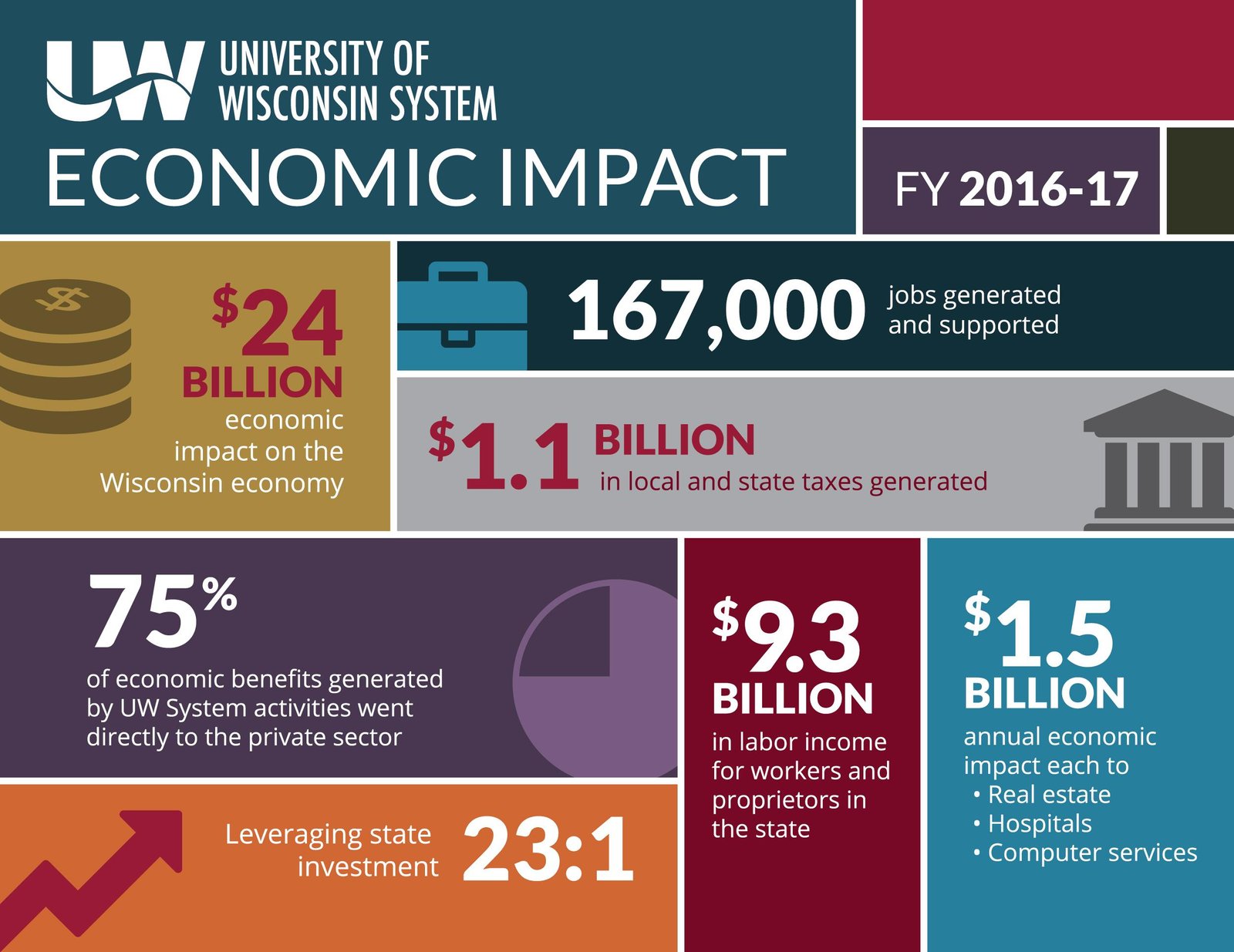 Economic ​Impact ⁤and Growth Opportunities for Local Communities