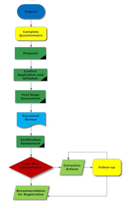 Registration ‍Process Made ⁣Easy: A Step-by-Step Guide for Parents