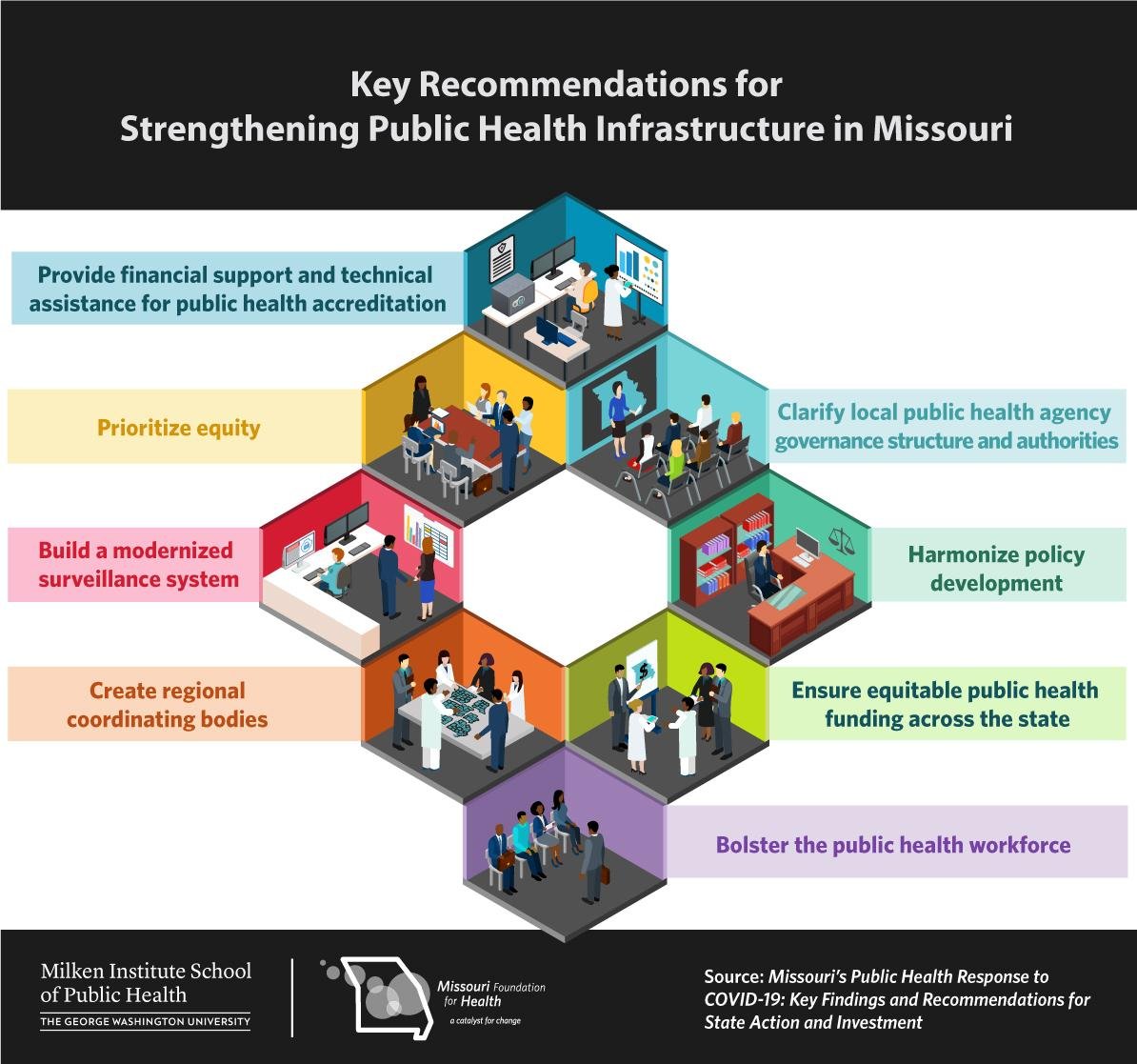 Public Health Response: Measures Taken⁤ by the Florida Department of⁤ Health