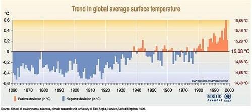 Temperature Trends and Their Impact on Roofing Materials