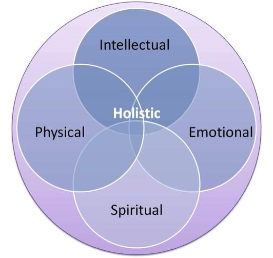 Holistic Approaches: Unveiling‍ the Techniques That⁣ Trust in‌ Natural Healing