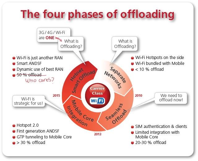 Exploring the Impact of the Offload on Drug Trafficking in the Region