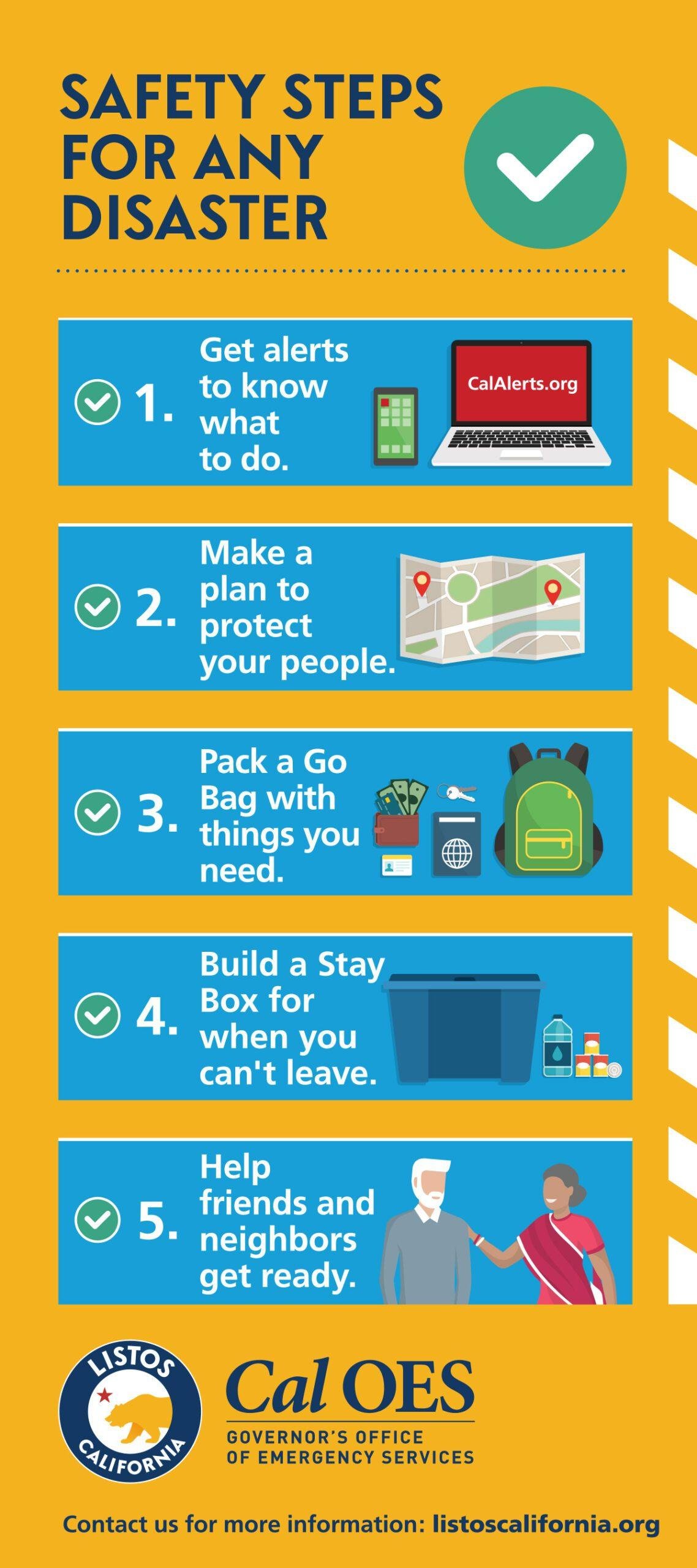 Emergency Preparedness Strategies for Residents in Seismic Zones