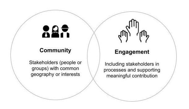 Your Guide to Engaging with the Community Through Space Coast ​Daily News