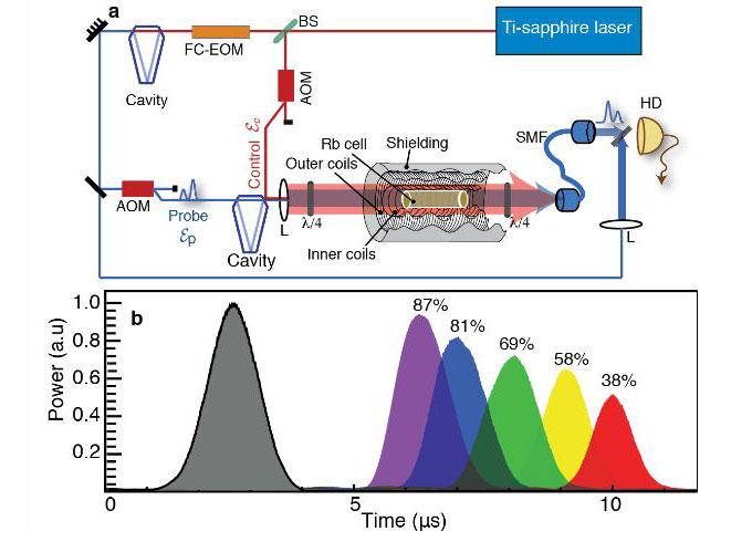 WATCH: NASA’s Researchers Develop First-Ever Quantum Memory Made at Glenn Research Center