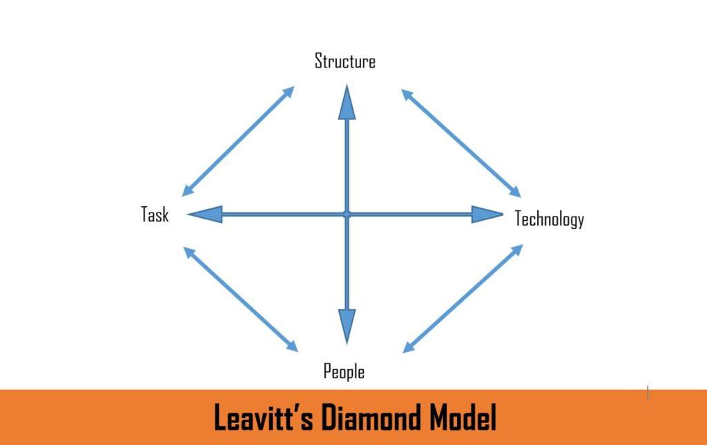 Youthful Perspective: How Leavitts Age May Influence Communication Strategies