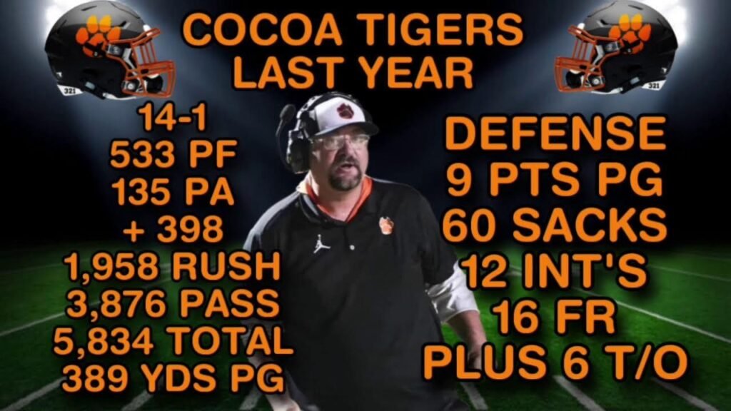 WATCH: Cocoa Tigers Punch Ticket to FHSAA State Semifinals with 40-3 Win Over Newberry