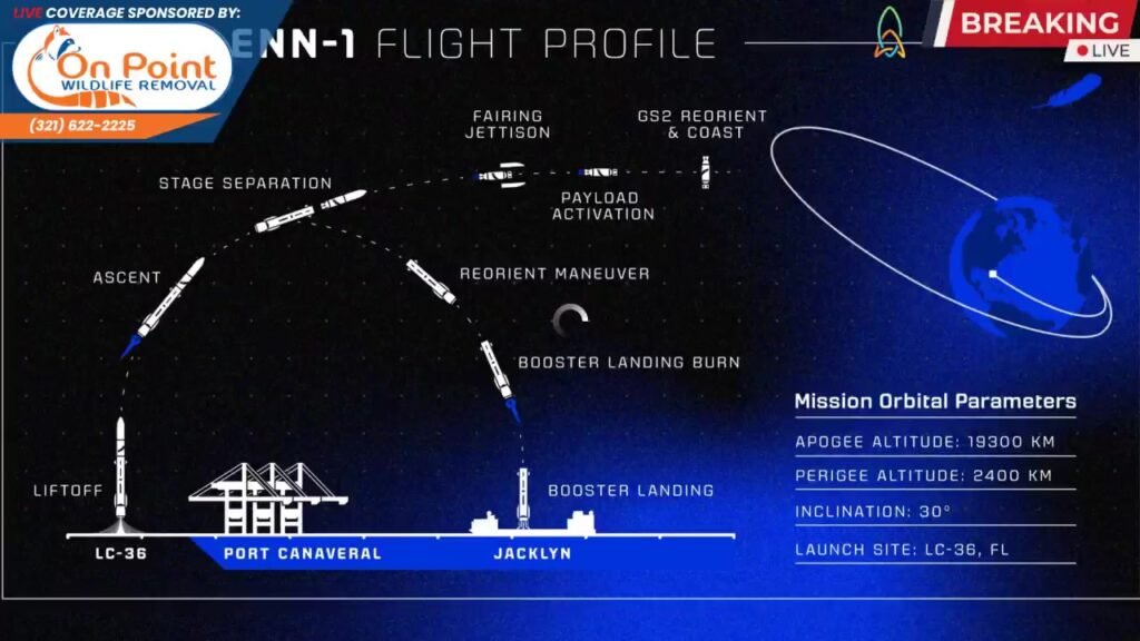 SpaceX Falcon 9 Starlink Mission