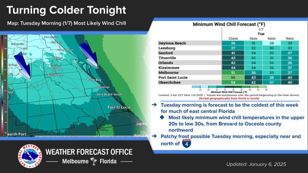 NWS UPDATE: Wind Chill Temperatures in Brevard Could Drop into Upper 20s Overnight Tuesday Morning