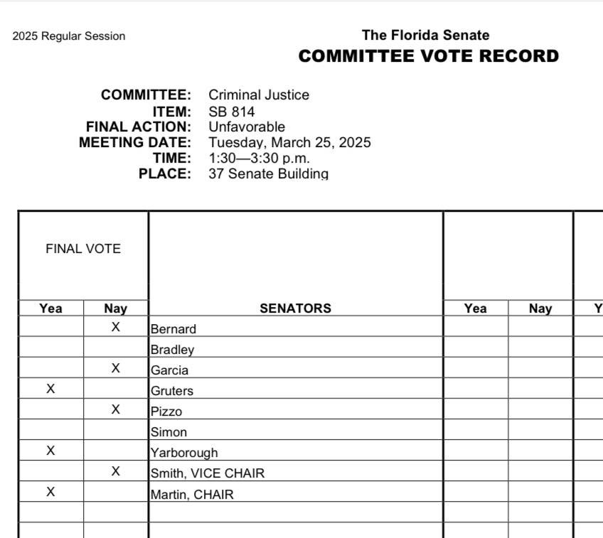 BREAKING: Randy Fine’s bill for concealed carry on college campuses was voted down and killed today in the Florida Senat...