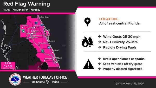 National Weather Service of Melbourne Issues Red Flag Warning Due to Dry Conditions, High Winds Gusts