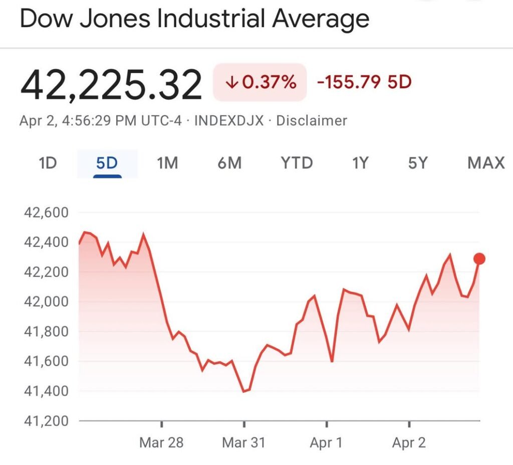 Do you think the markets will crash or rally tomorrow after Trump’s big tariff announcement? Tonight, Trump announced a...