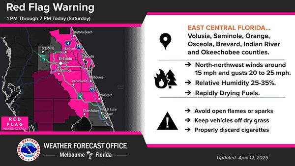 National Weather Service Issues Red Flag Warning for Brevard County Due to Elevated Fire Risk