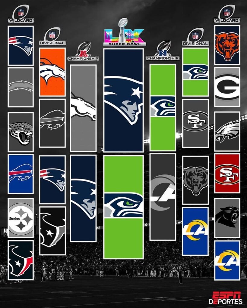 The Super Bowl is set! The New England Patriots take on the Seattle Seahawks on February 8. Who do you got?
