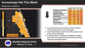 Above-Normal Temps Expected Across Space Coast, Sunny With a High of 86 Expected Wednesday