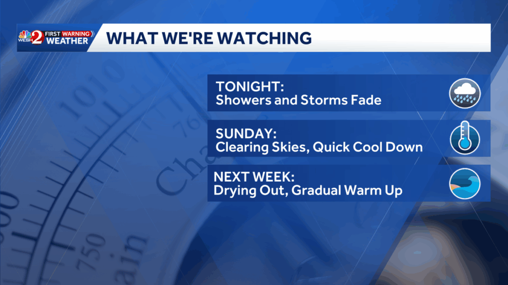 Cold front bringing rain, wind to Central Florida